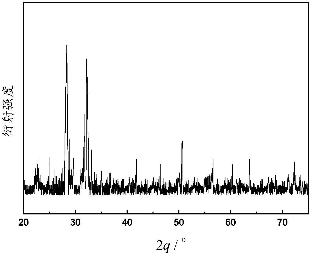 Neodymium-ytterbium-codoped zirconia up-conversion luminescent material as well as preparation method and application thereof