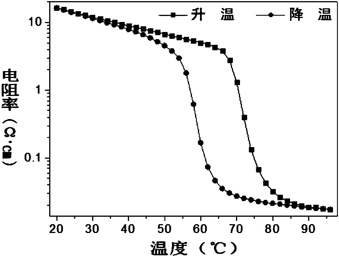 Titanium-ruthenium co-doped vanadium dioxide thermo-sensitive thin film material and preparation method thereof