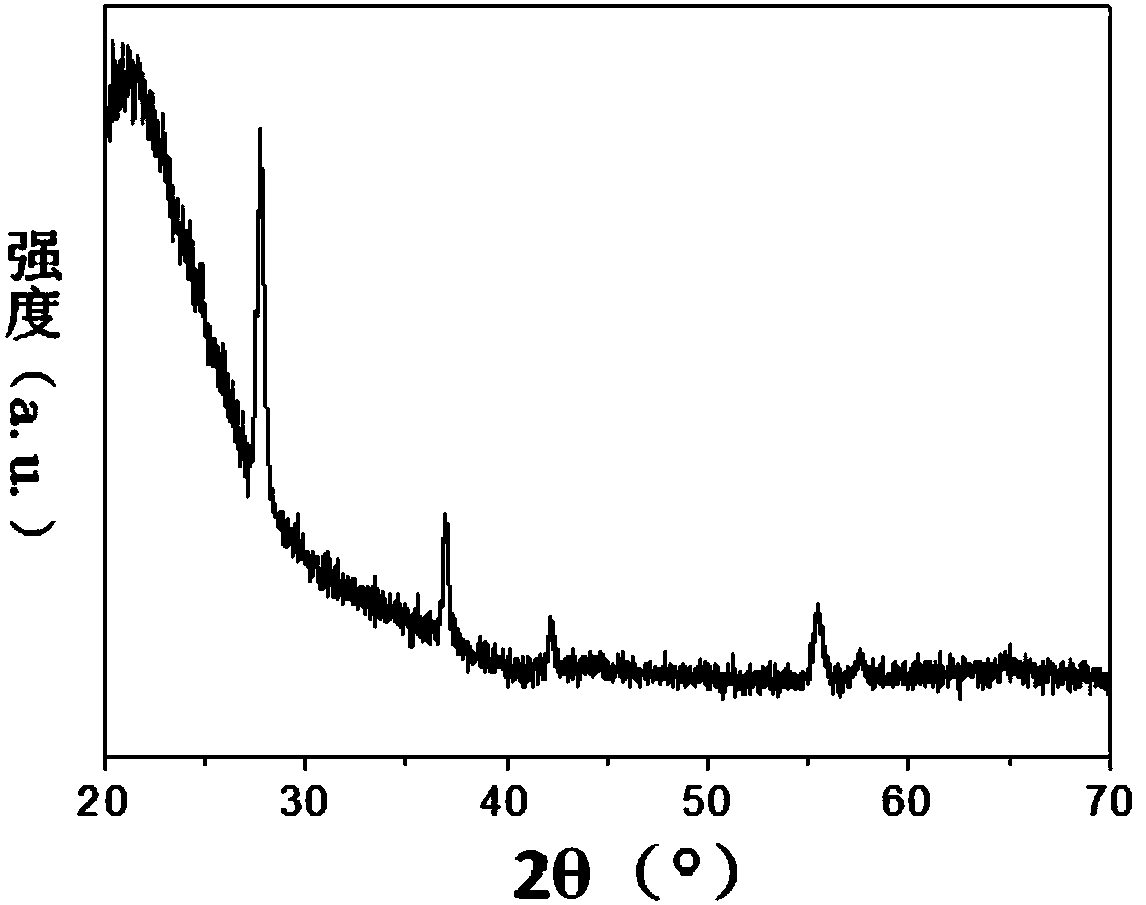 Titanium-ruthenium co-doped vanadium dioxide thermo-sensitive thin film material and preparation method thereof