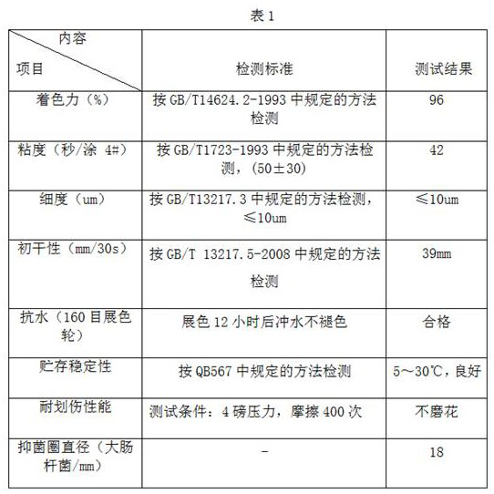 Mildew-proof antibacterial water-based ink for printing packaging carton and production method of mildew-proof antibacterial water-based ink