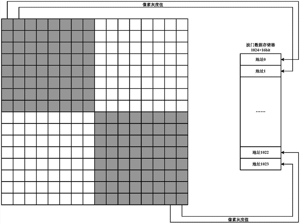 Rapid gate image processing system and method of star sensor