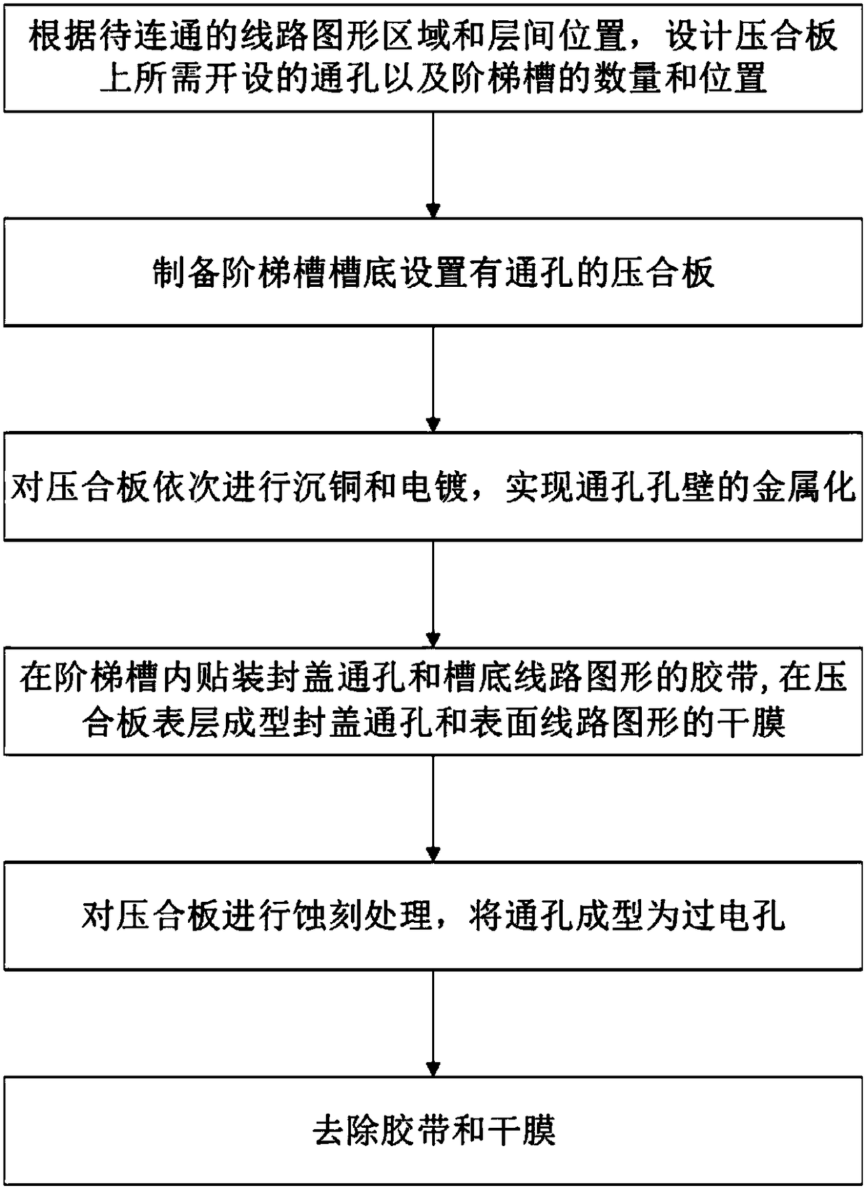 Preparation method of PCB (Printed Circuit Board) and PCB