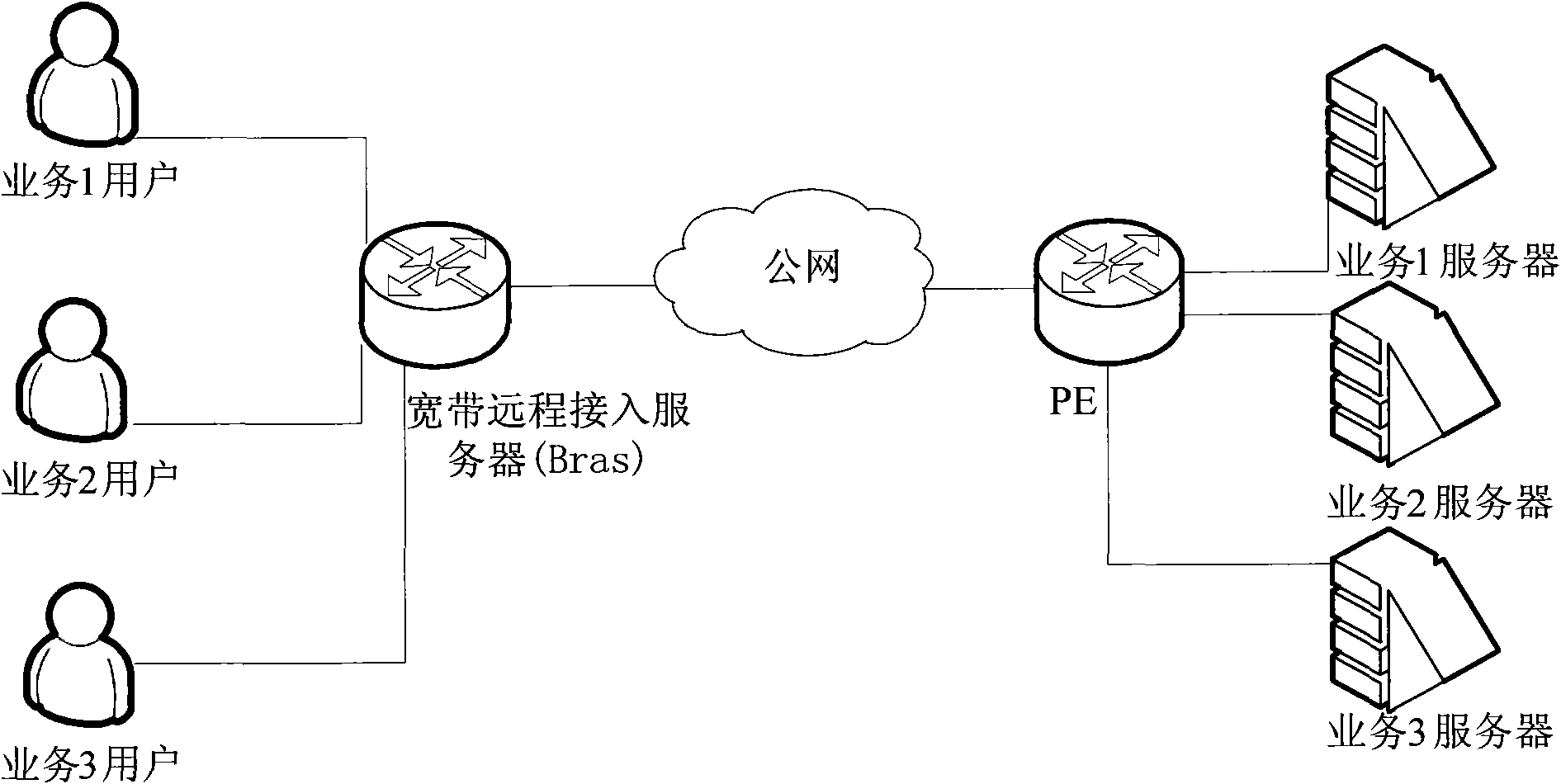 Method and system for classifying service flow