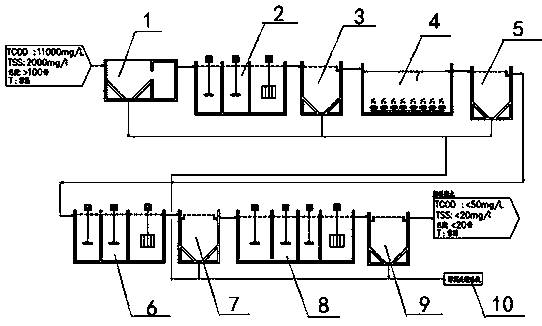 Organic pigment wastewater treatment technology