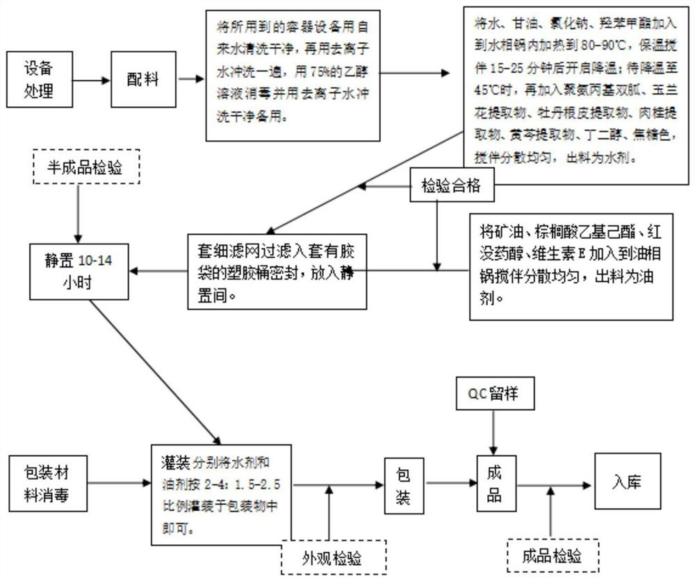 Preparation technology of biomimetic material hemostatic gauze