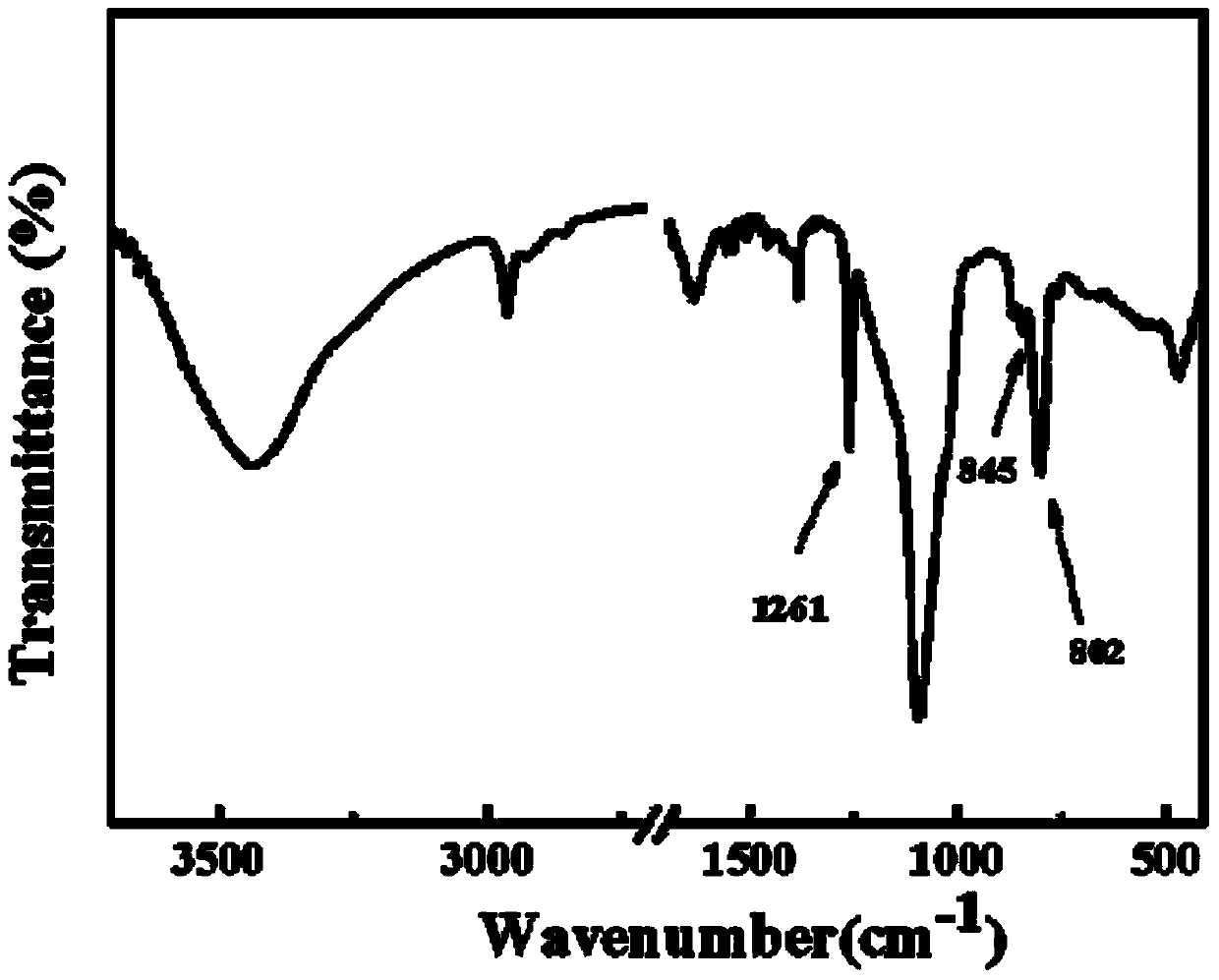 Preparation method for multifunctional super-hydrophobic hybrid material