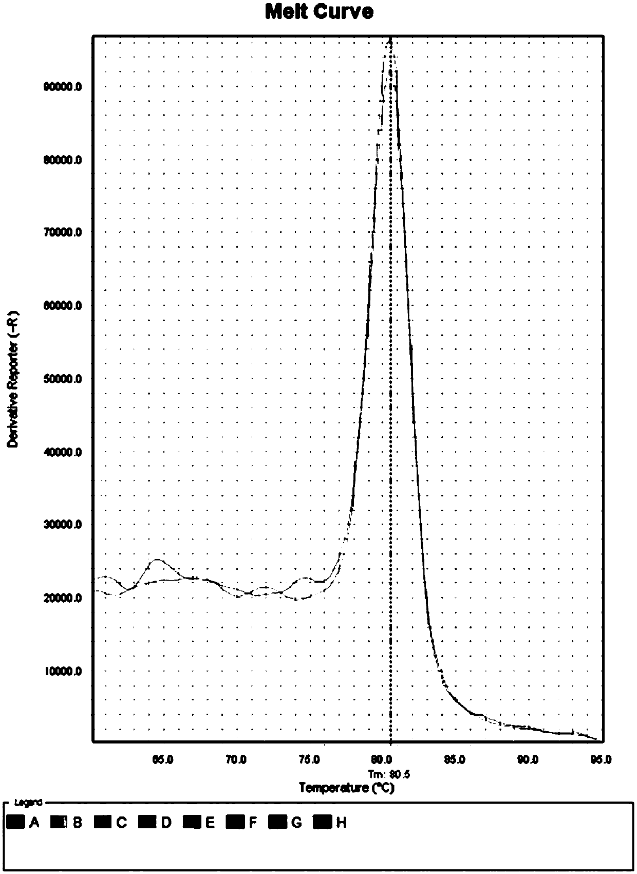 Method for constructing low-initial-quantity PCR-free high-throughput sequencing library