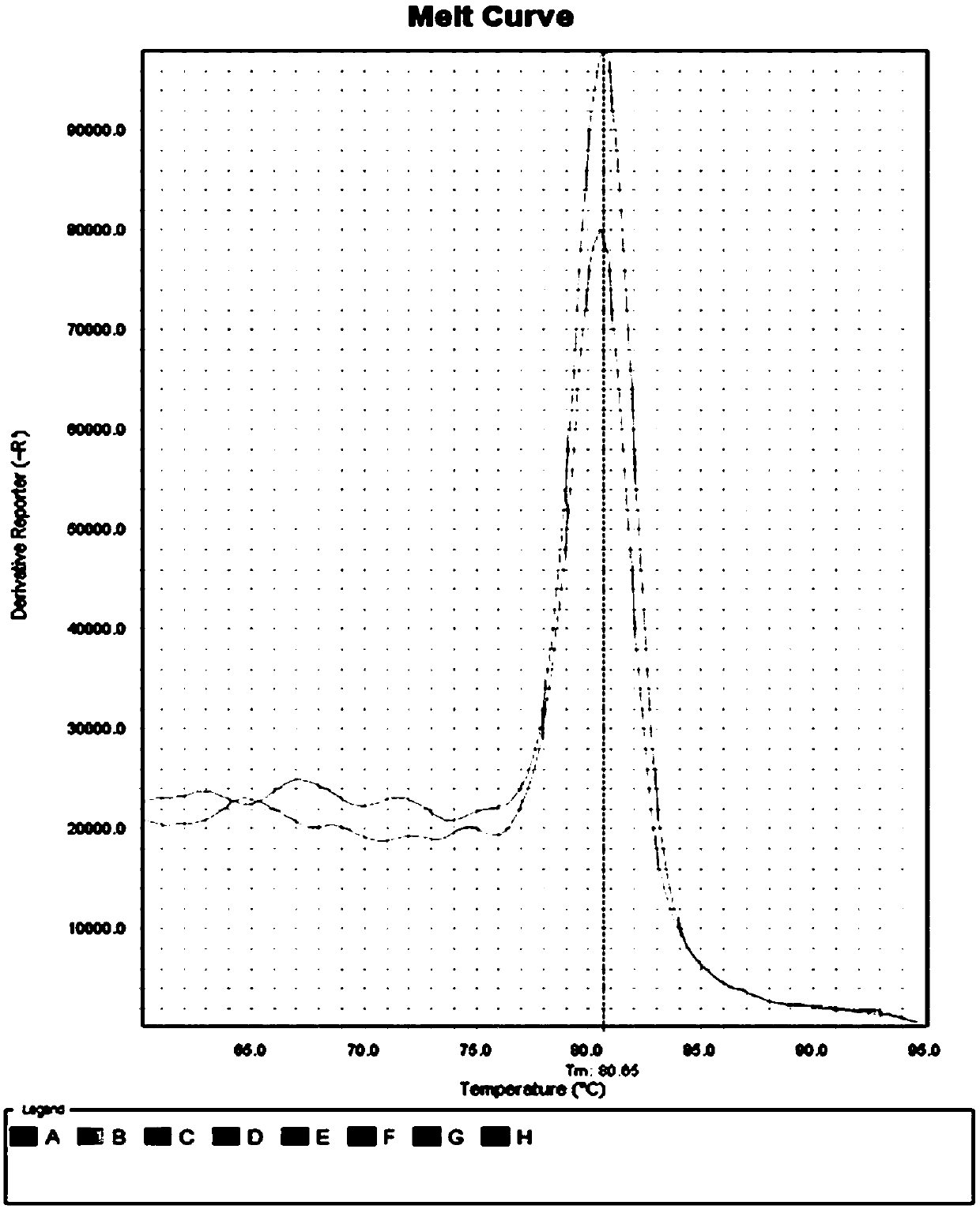 Method for constructing low-initial-quantity PCR-free high-throughput sequencing library