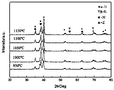 A kind of preparation method of titanium-based biomedical graded composite material