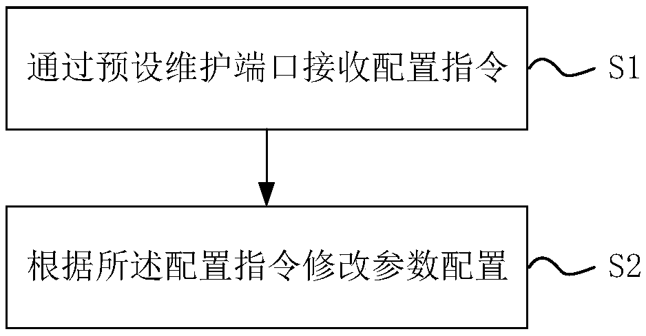 Front-end processor configuration method and front-end processor