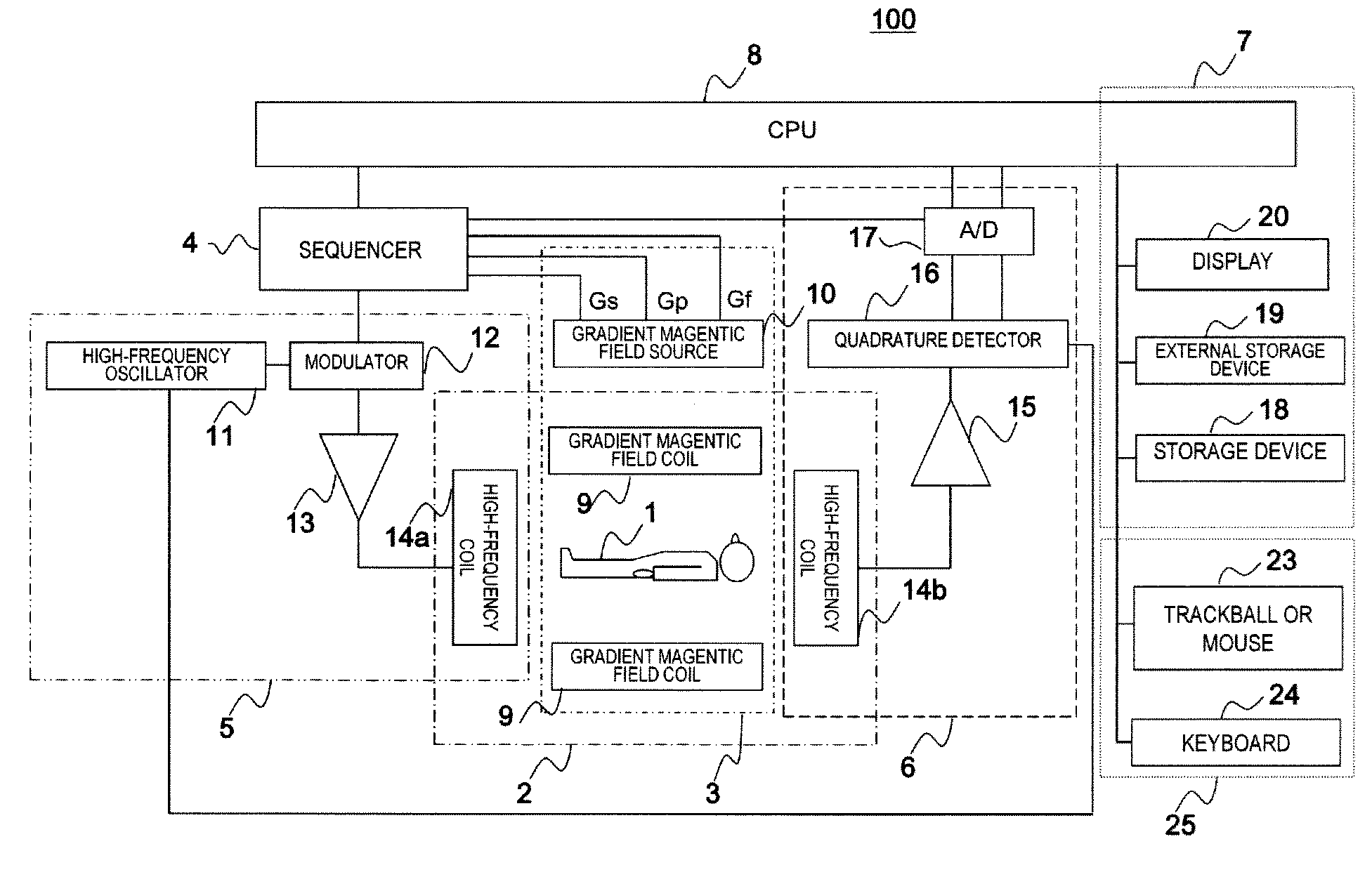 Magnetic resonance imaging apparatus, initial state creation method, optimum intensity determination method, and magnetic resonance imaging method