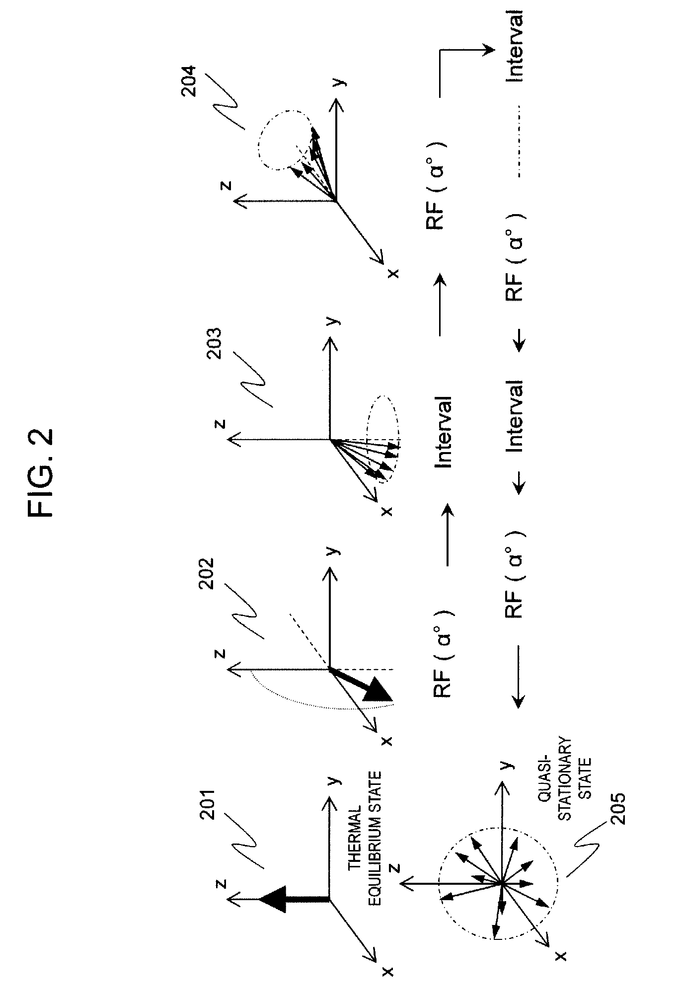 Magnetic resonance imaging apparatus, initial state creation method, optimum intensity determination method, and magnetic resonance imaging method