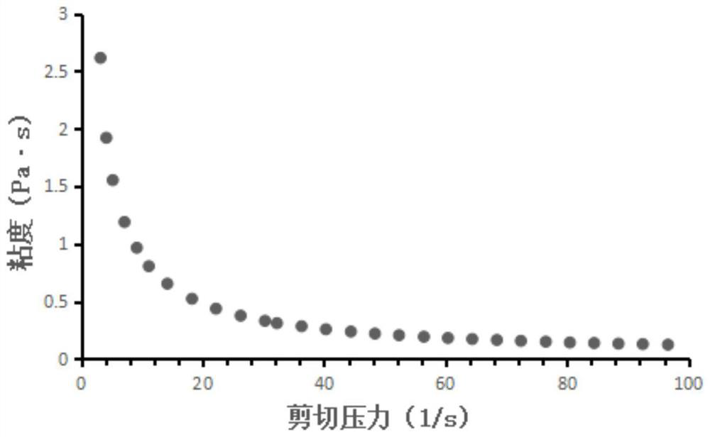 A compound gel fat substitute and low-fat egg tart filling prepared therefrom