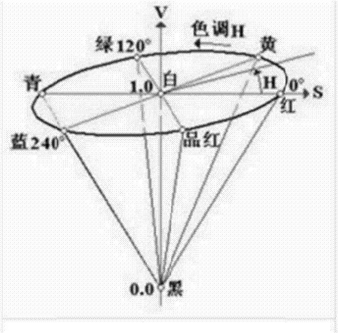 Color image retrieval method based on particle clustering algorithm optimization