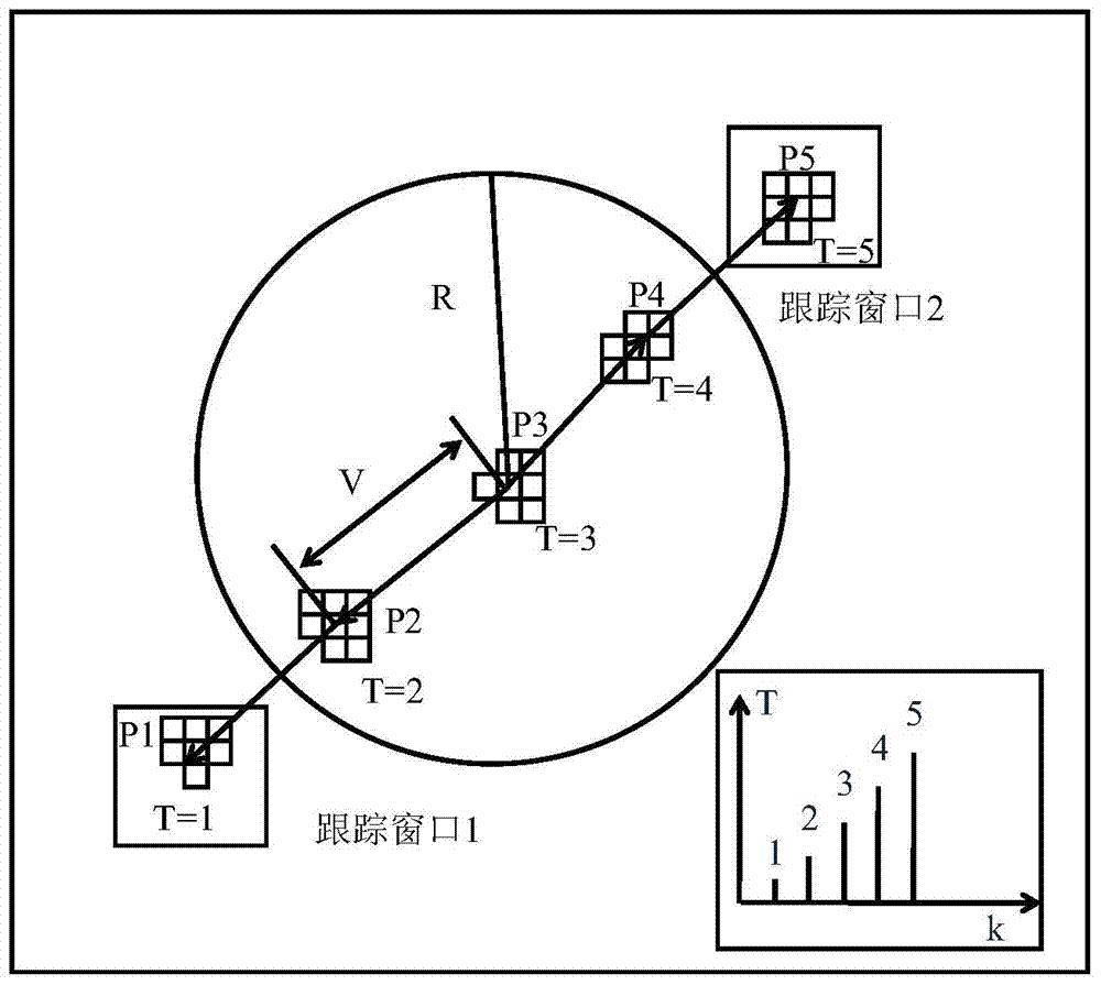 A moving point target detection method based on maximum-time index joint