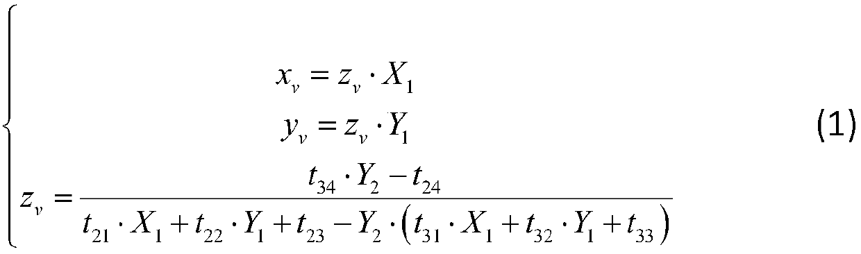 Error analysis method based on vision stitching measurement