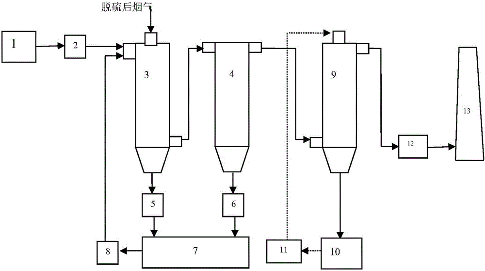 Preparation method of active carbon loaded MnO2, and device and process for denitrating industrial flue gas