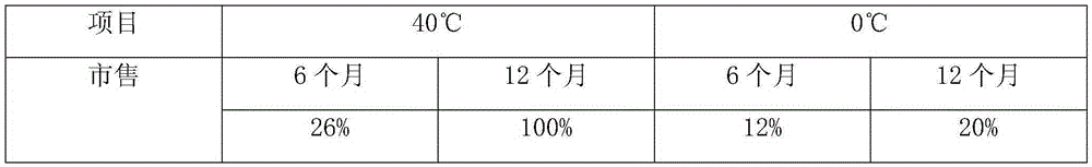 A kind of preparation method of beer liquid compound enzyme