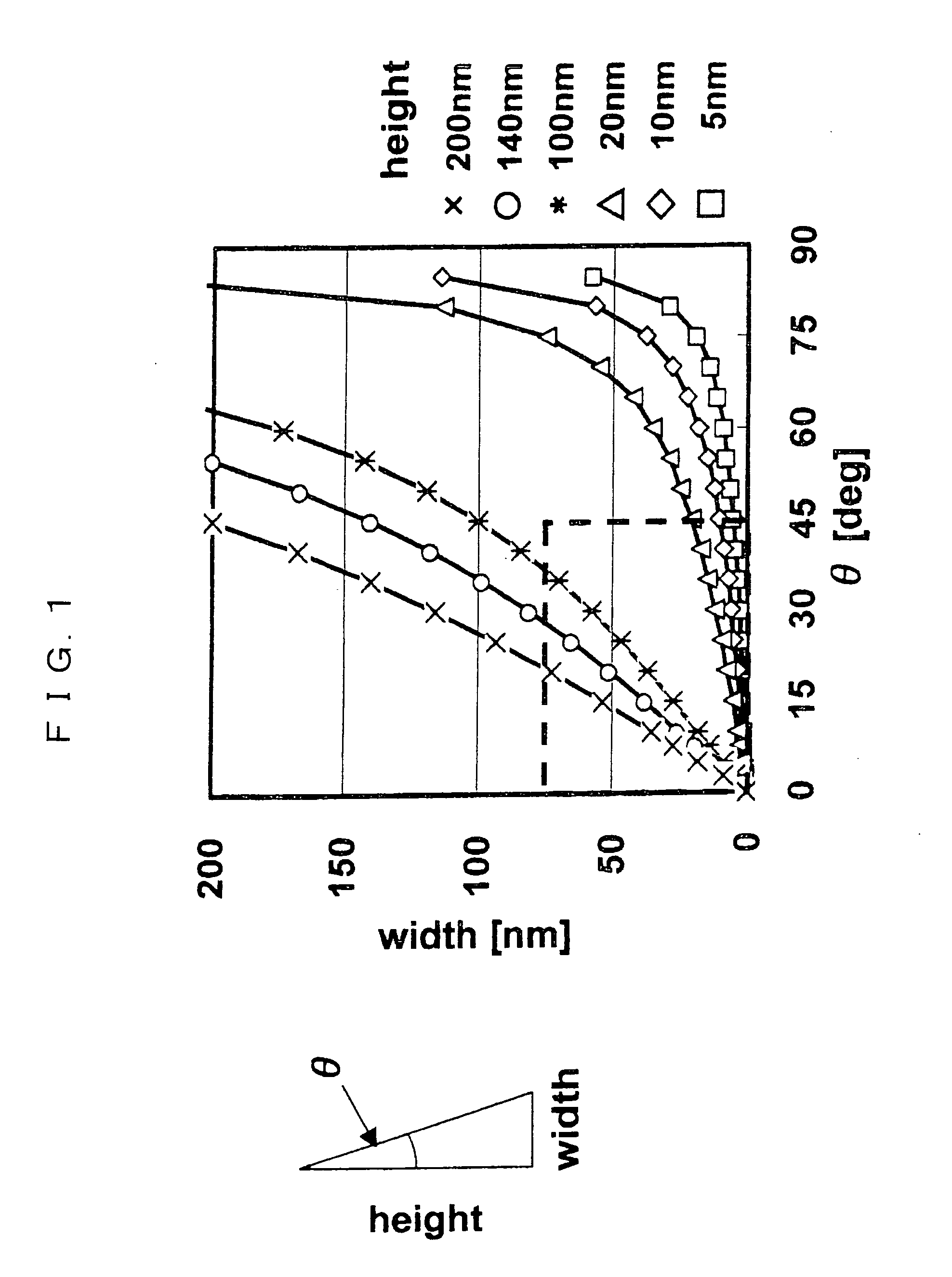 Manufacturing method of semiconductor device