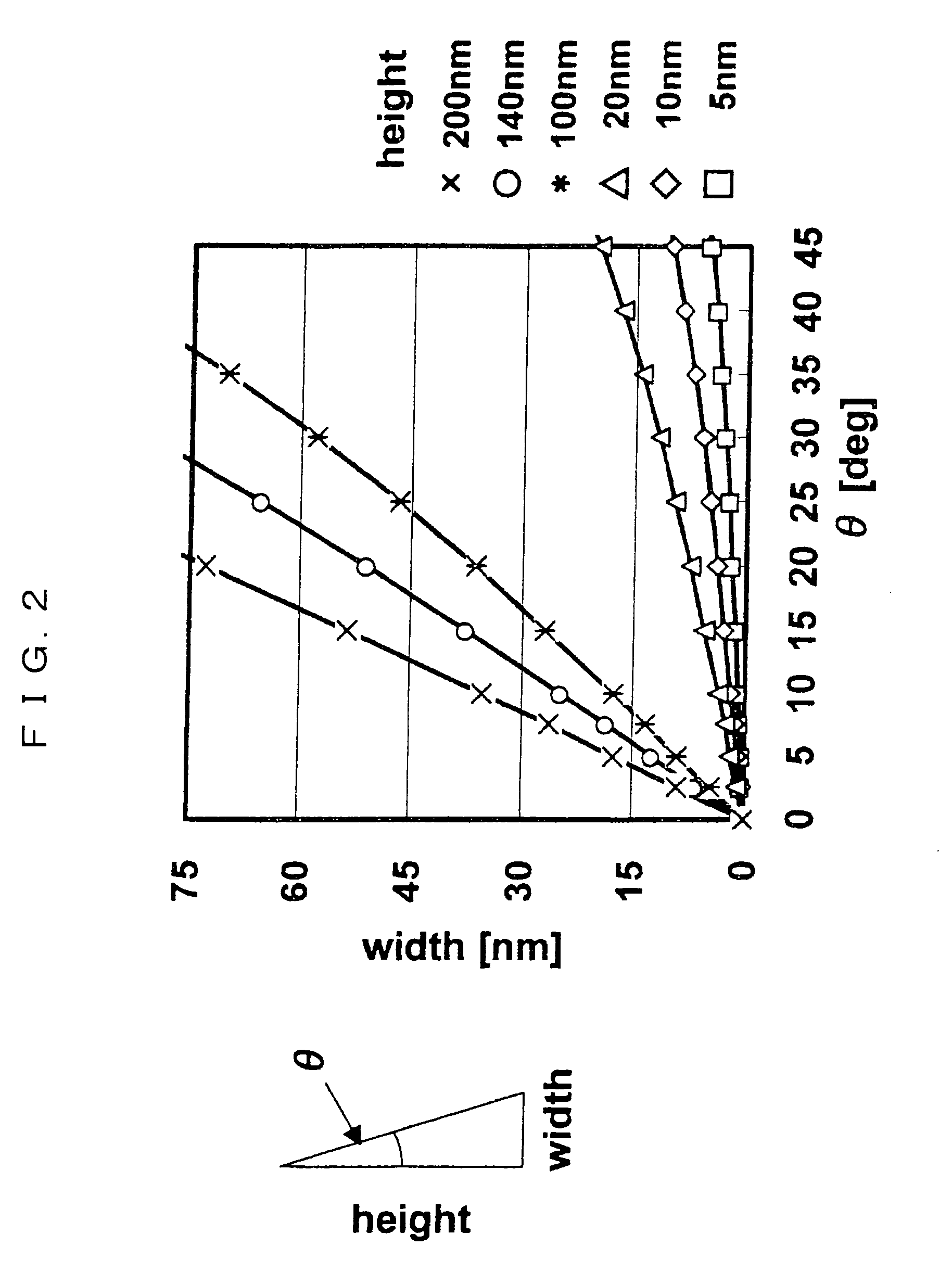 Manufacturing method of semiconductor device