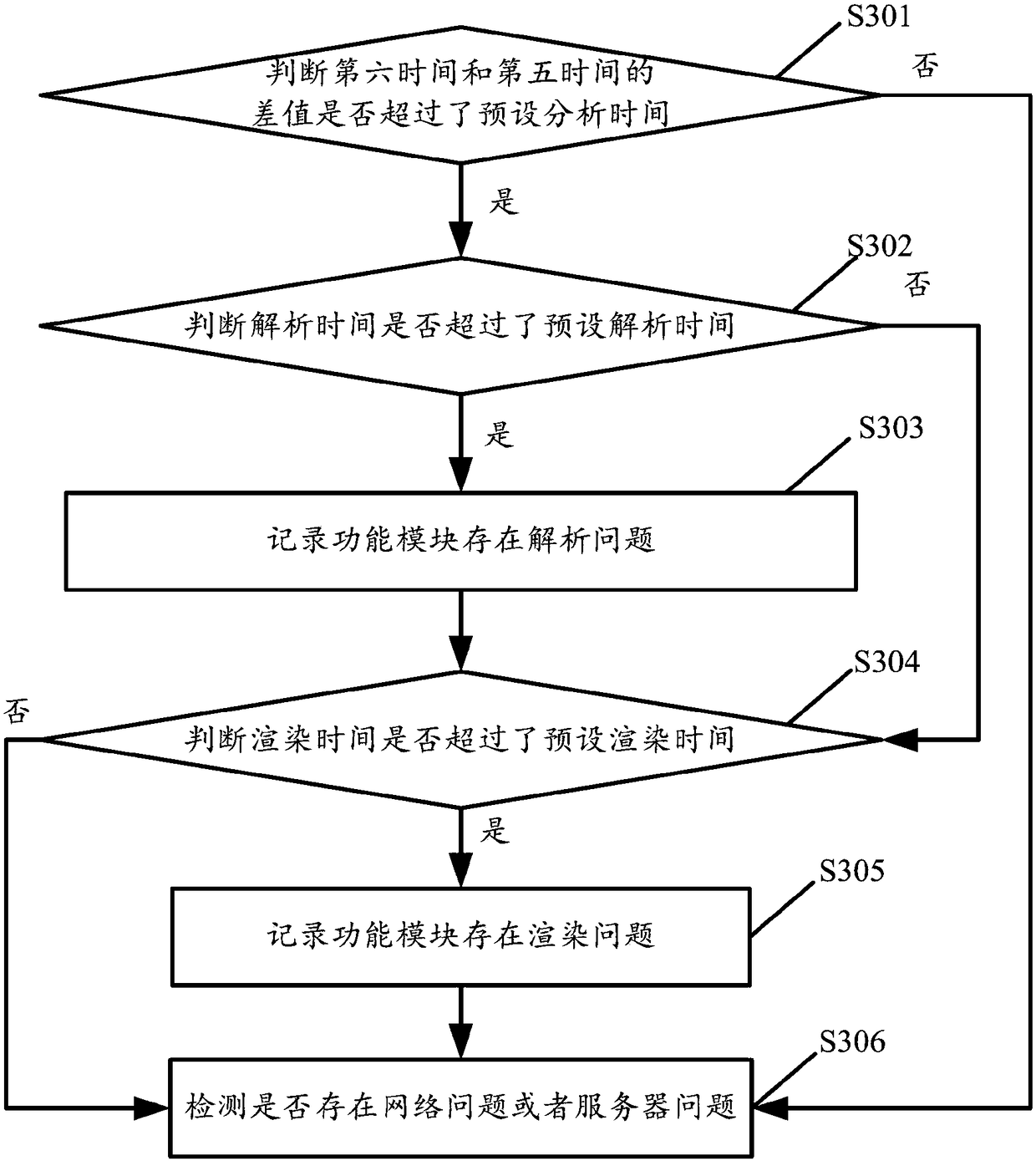 Method of application program performance monitoring and system thereof