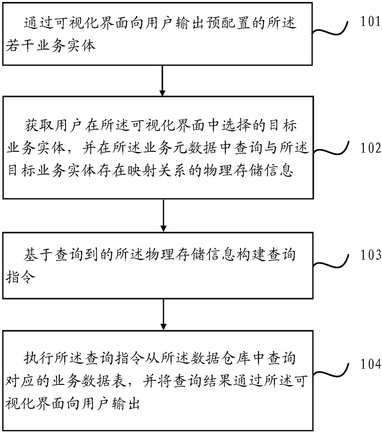 Data query method and device in data warehouse