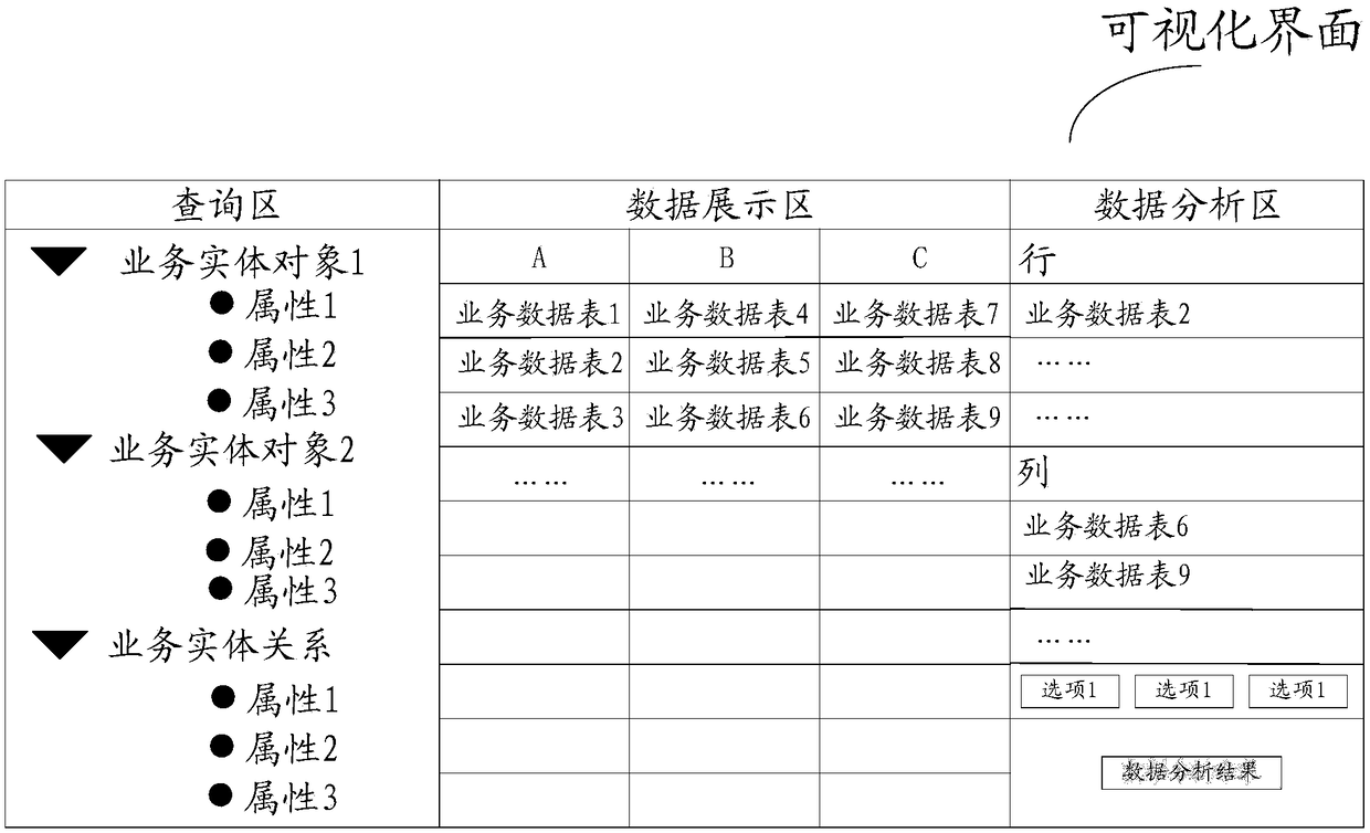 Data query method and device in data warehouse