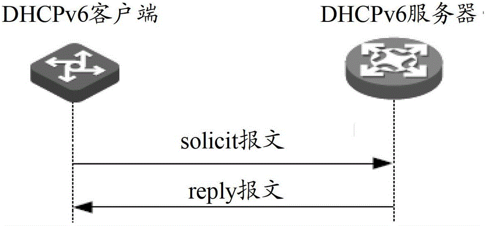 Method and equipment for releasing Internet protocol (IP)v6 address