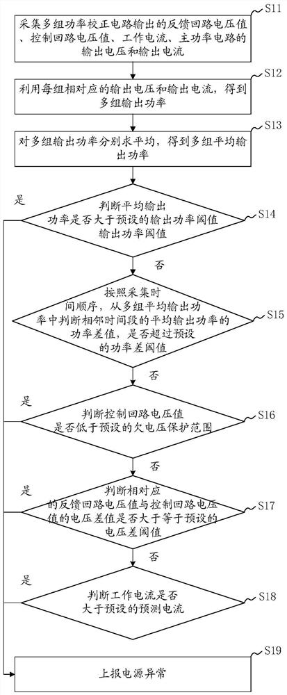 Power correction circuit anomaly detection method, system and circuit