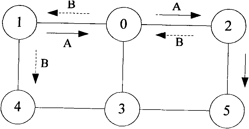 Wireless mesh network coding method