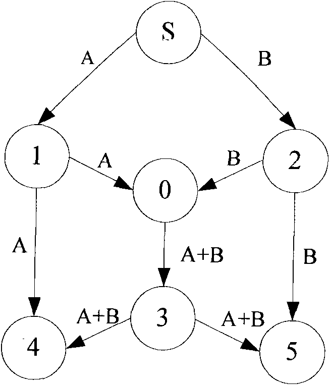 Wireless mesh network coding method