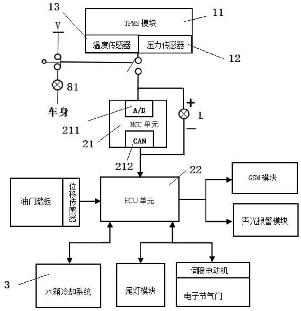 A tire multi-threshold intelligent anti-explosion system and its intelligent anti-explosion method, and vehicle