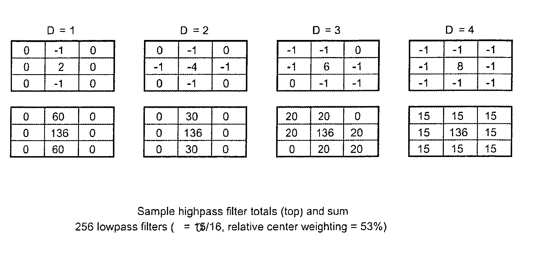 Directional video filters for locally adaptive spatial noise reduction