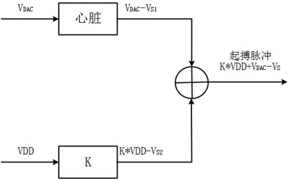 Positive pacing pulse generation circuit applied to cardiac pacemaker