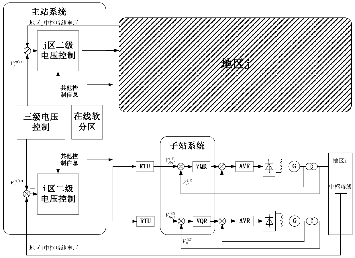 Anti-error control method for automatic voltage control system, system and storage medium