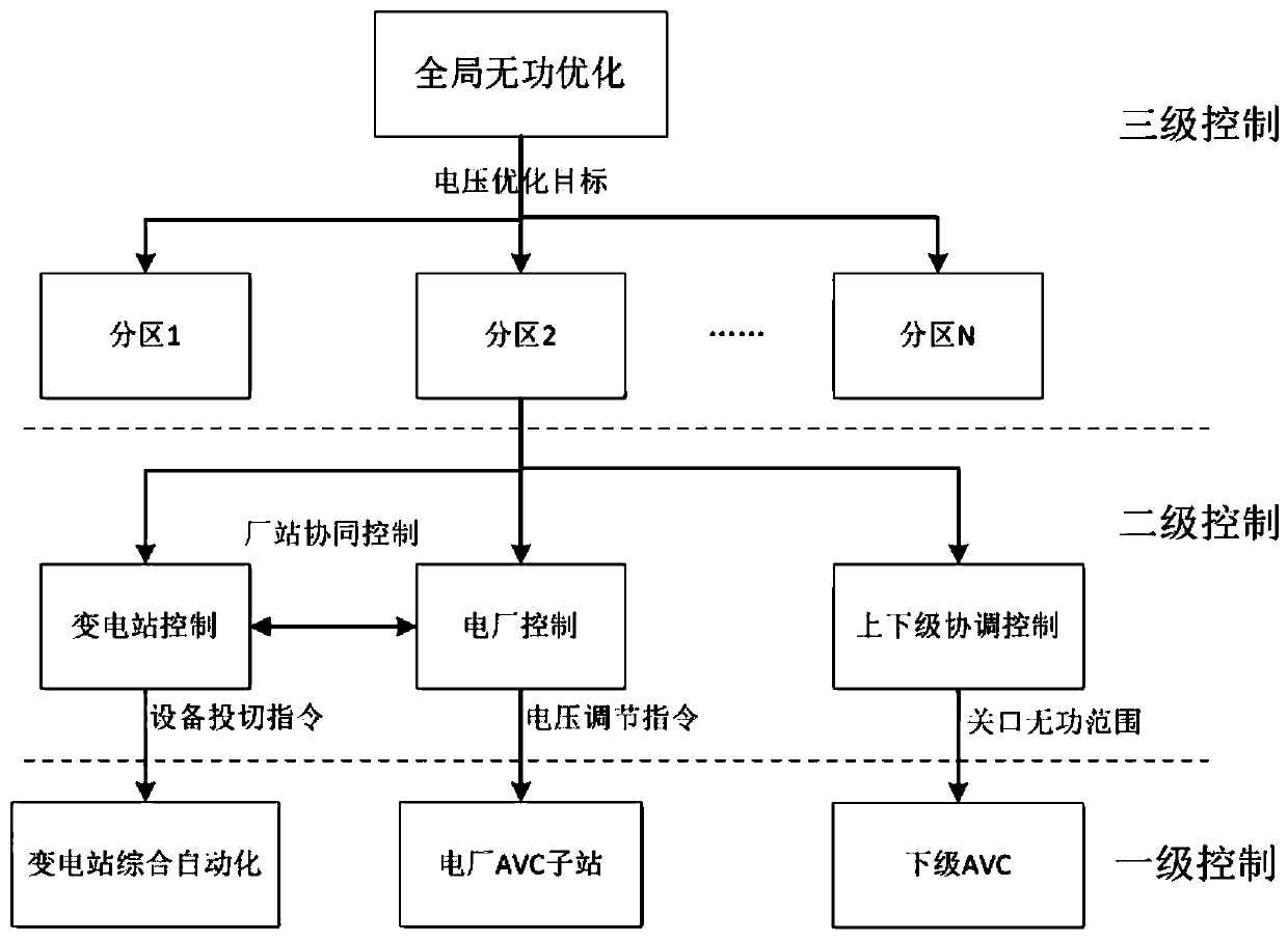 Anti-error control method for automatic voltage control system, system and storage medium