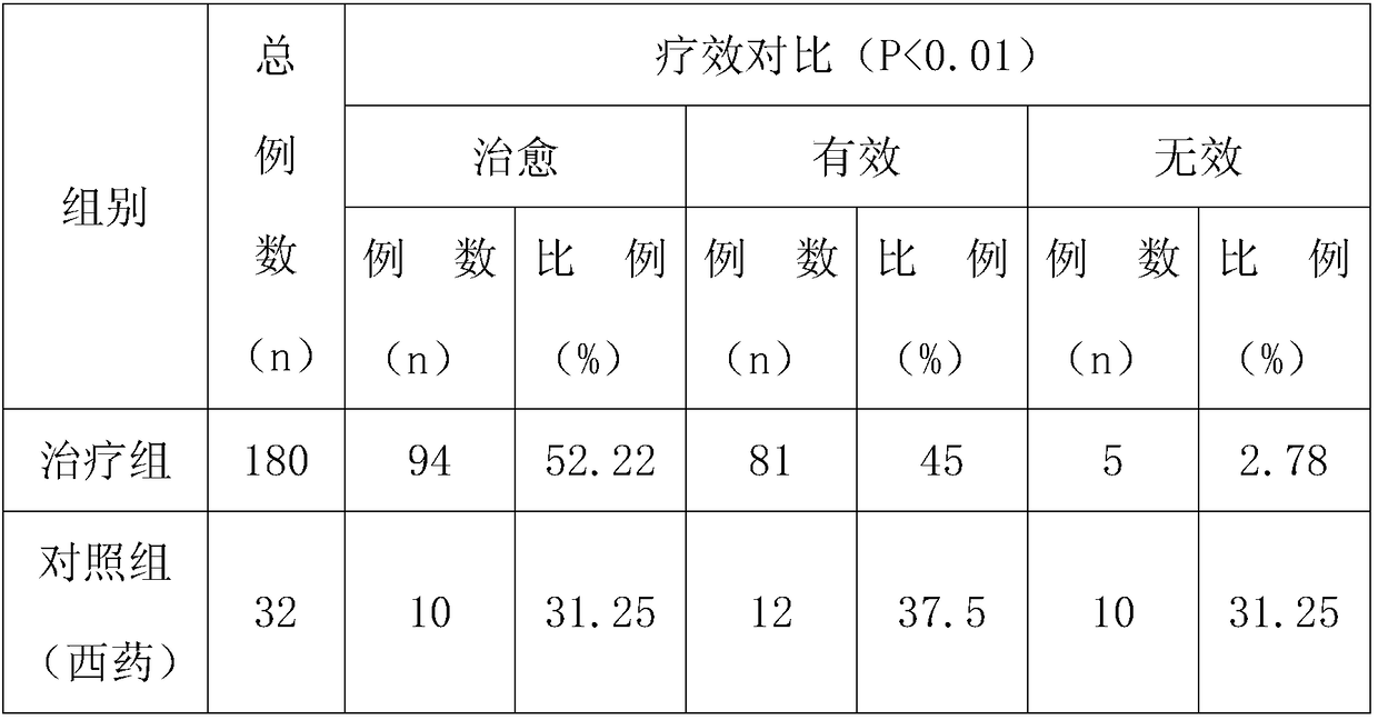 Traditional Chinese medicine composition for treating child bed-wetting and taken orally and externally applied and preparation method of traditional Chinese medicine composition