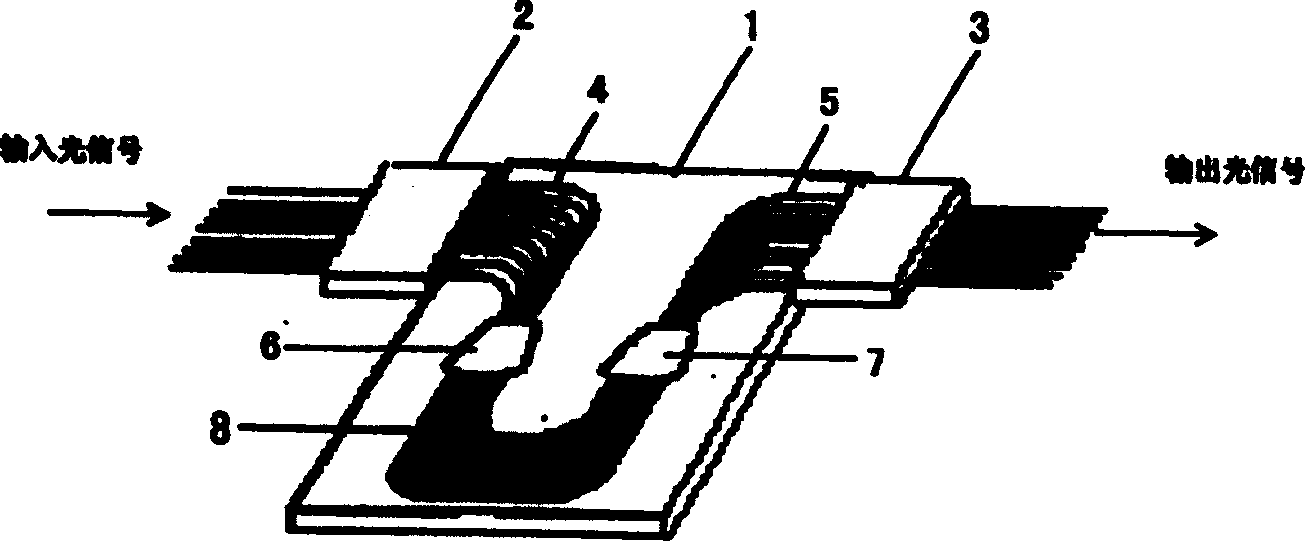 Integrated structure of array waveguide grating and optical fiber array and manufacture method thereof