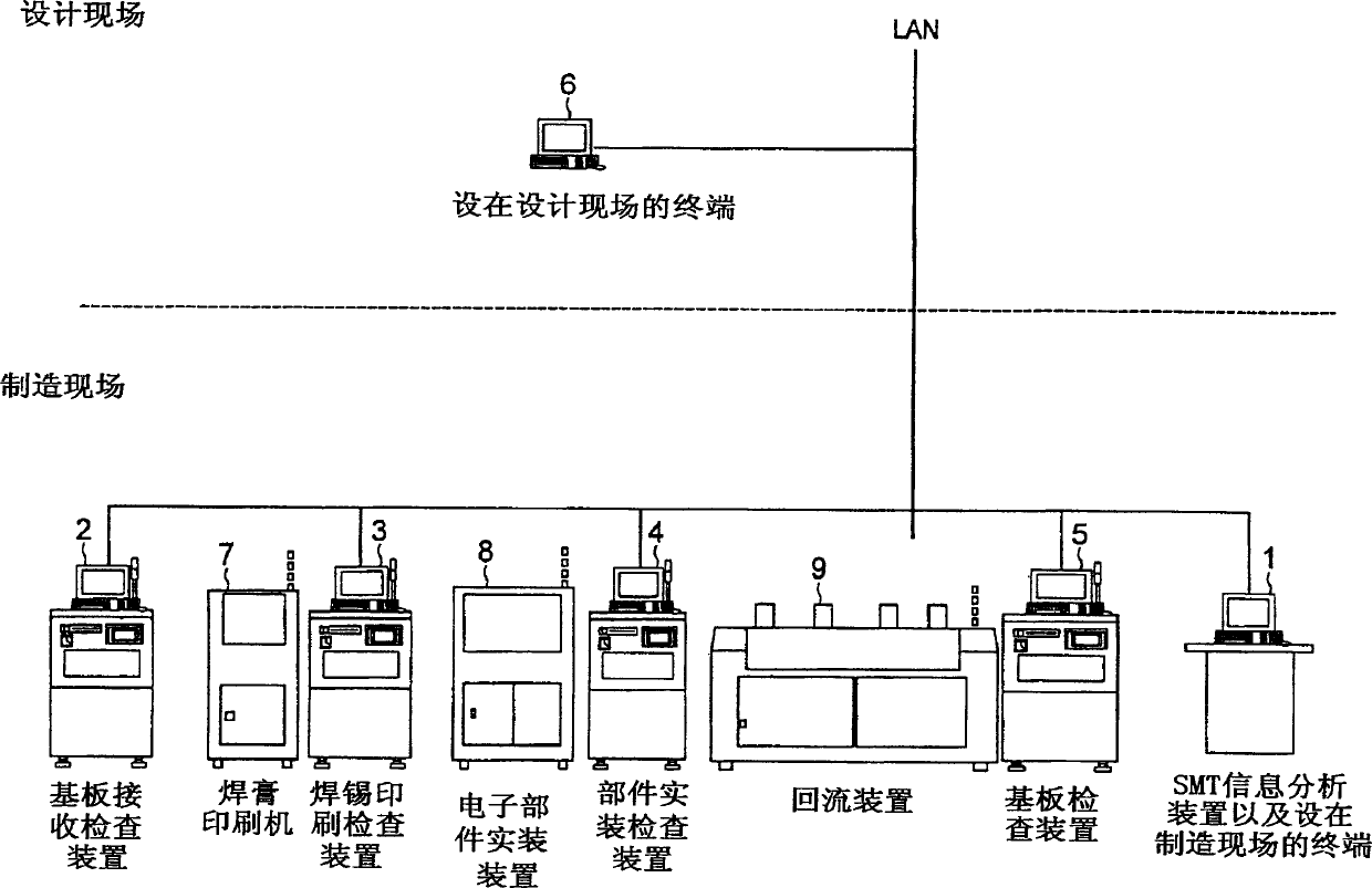 Quality management system of print substrate