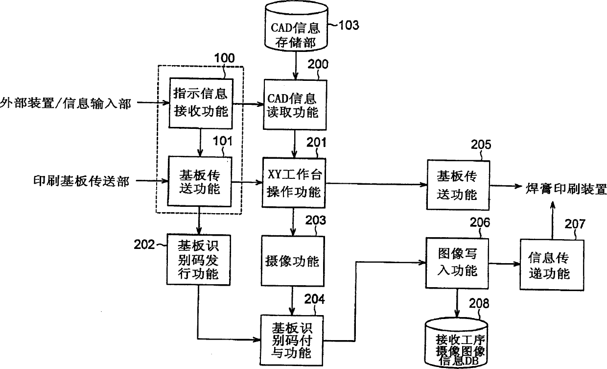 Quality management system of print substrate