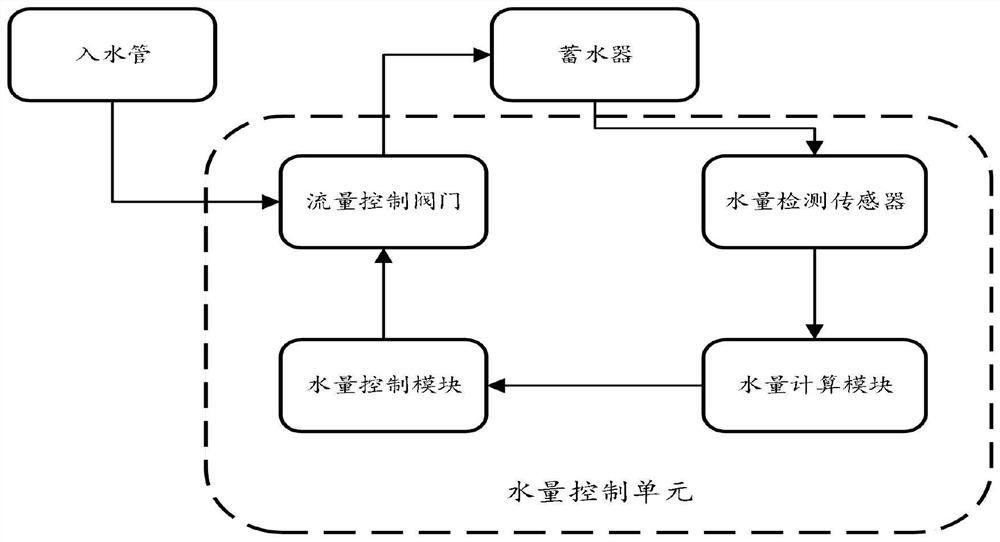 Constant-pressure water and power supply device and high-altitude operation mobile robot