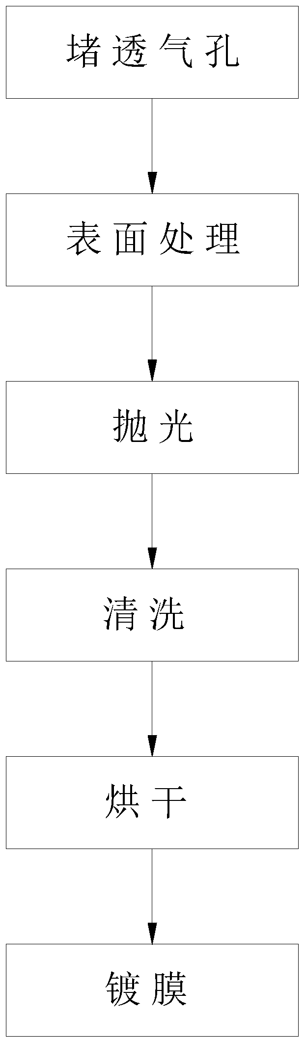 Industrial control LCD display panel coating process and cleaning method thereof