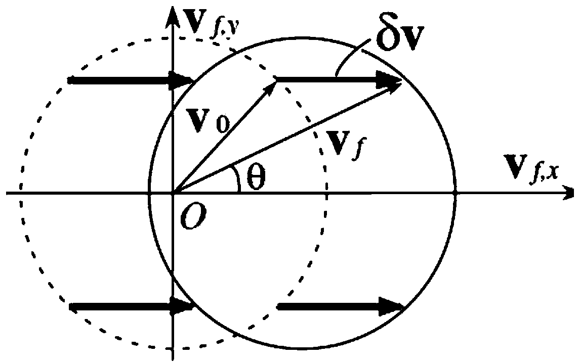 Extreme ultraviolet attosecond pulse width measurement method and device