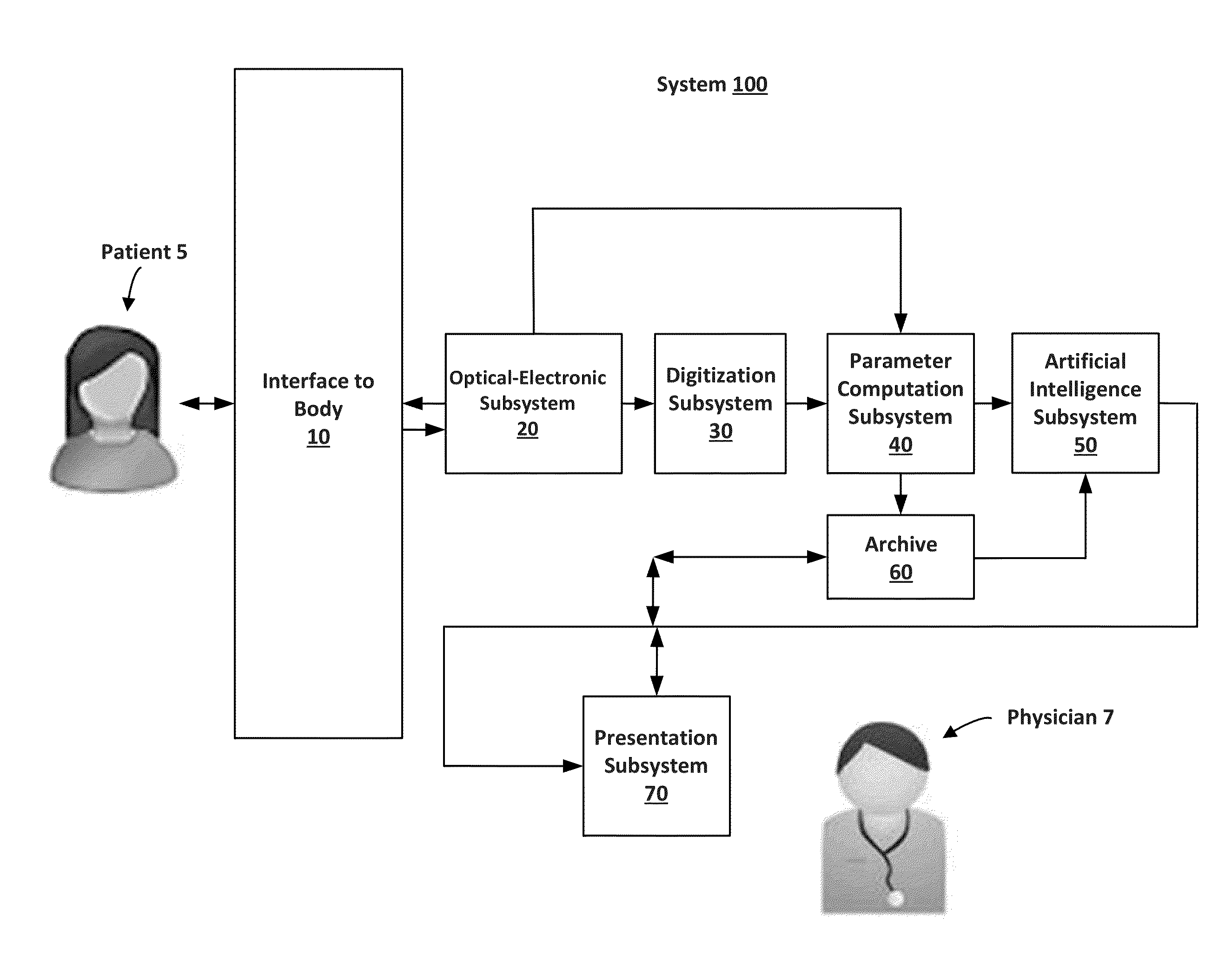 Portable cancer diagnostic device and system