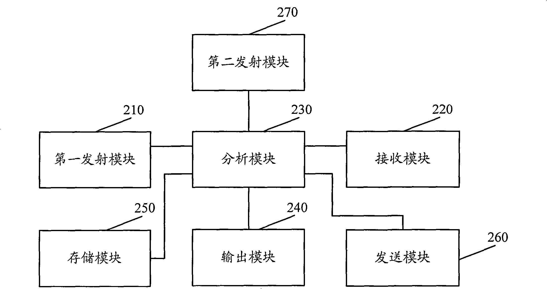 Method and device for detecting fish school