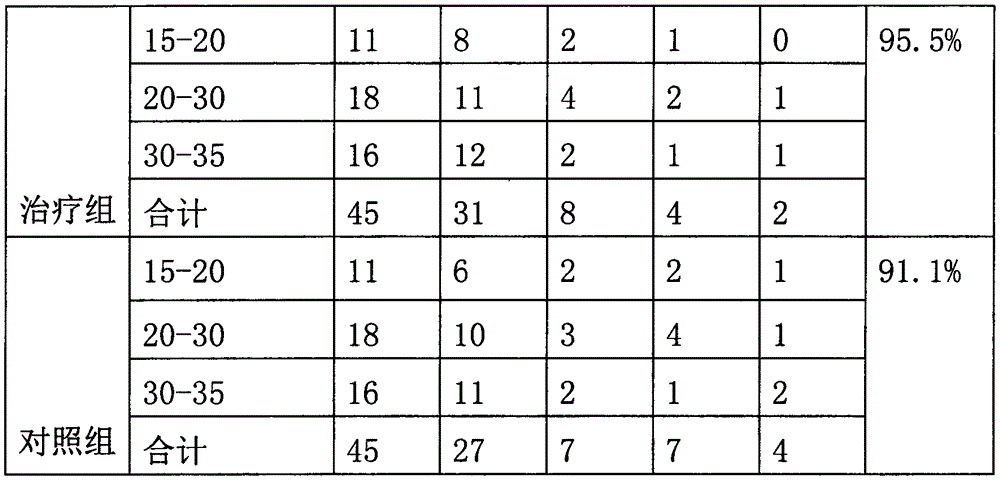 Traditional Chinese medicine composition for treating qi-stagnation and blood-stasis type amenorrhea syndrome due to contraception