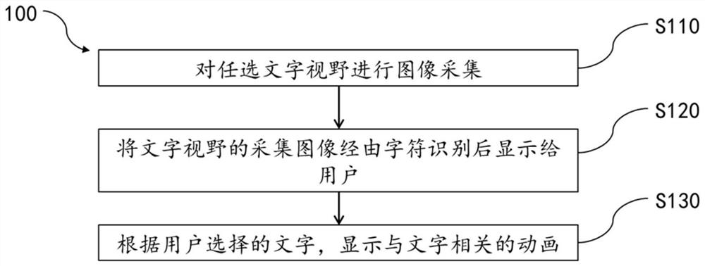 Auxiliary learning method, storage medium and auxiliary learning device