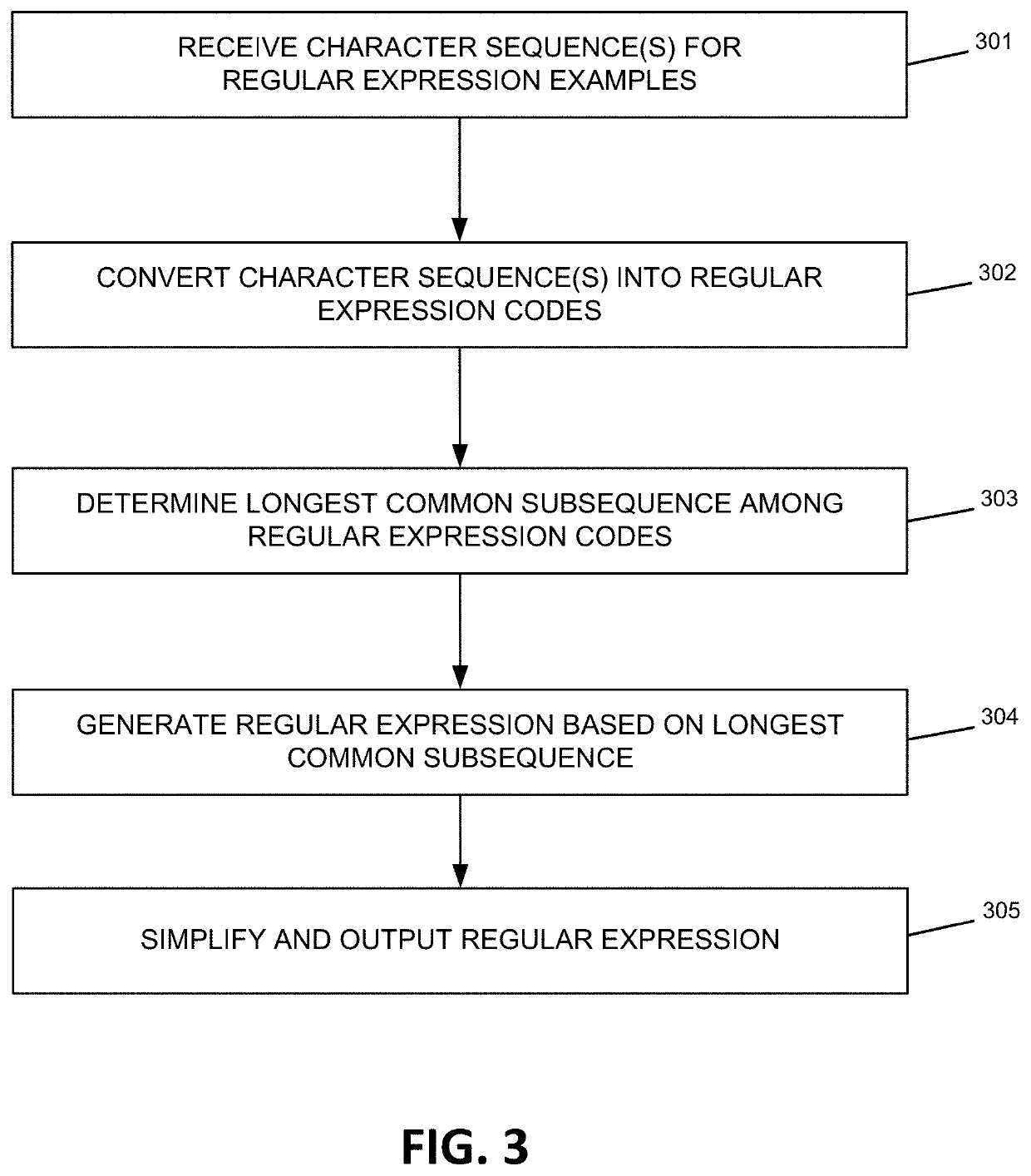 Regular expression generation using longest common subsequence algorithm on regular expression codes