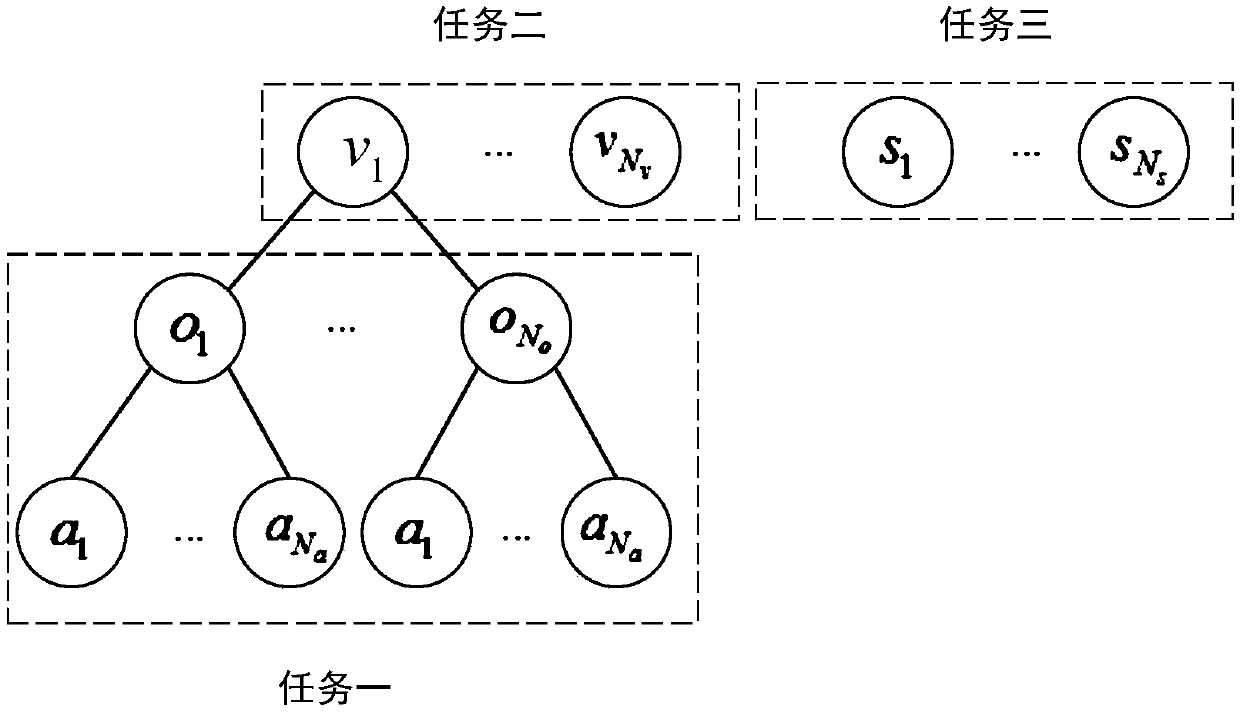 A Generative Approach from Structured Text to Image Descriptions