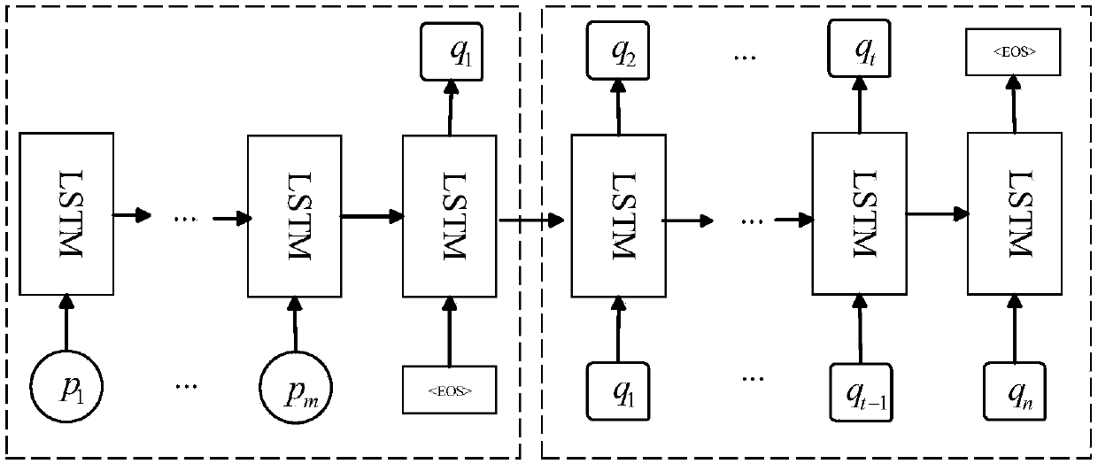 A Generative Approach from Structured Text to Image Descriptions